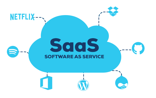 SaaS and Recurring Revenue: How to Create a Sustainable Business Model with Snypto, an Omnichannel Platform